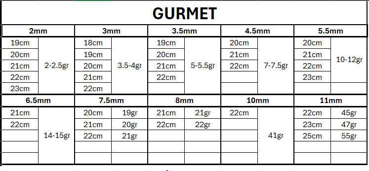 Gurmet%20Gümüş%20Erkek%20Bileklik%20Künye