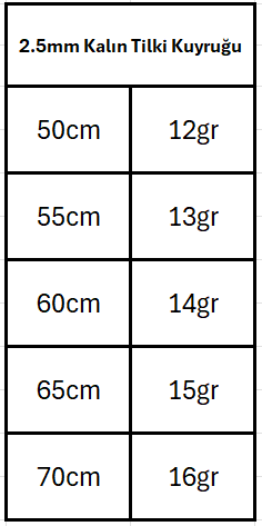 2.5mm%20Tilki%20Kuyruğu%20Gümüş%20Erkek%20Kolye%20Zincir%20Kalın%20Model